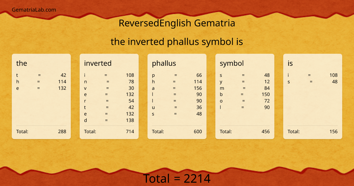the inverted phallus symbol is in reversedEnglish Gematria